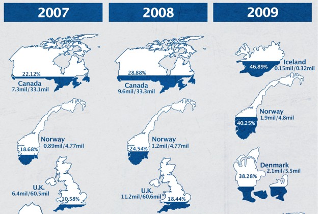 Postotno učešće korisnika facebooka u ukupnoj populaciji